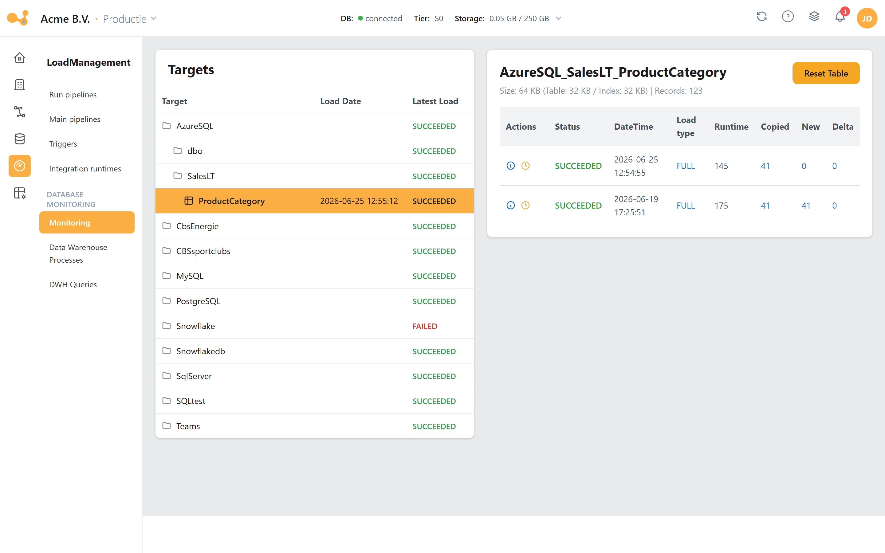 Yres Monitoring screen with the targets tree (source / schema / table) on the left and the pipeline runs on the right, showing statuses, load type and counts, plus an expandable step overview